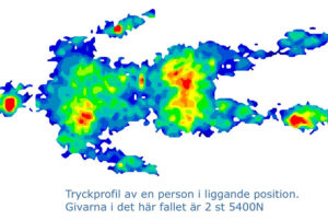 Tekscan tryckmätning för tryck och tryckfördelning i sittande och liggande